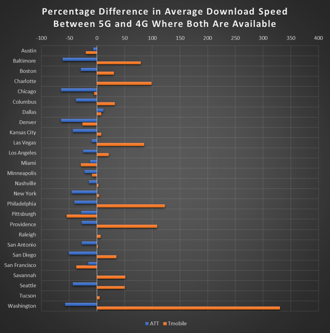 at&t high speed wireless internet speed test